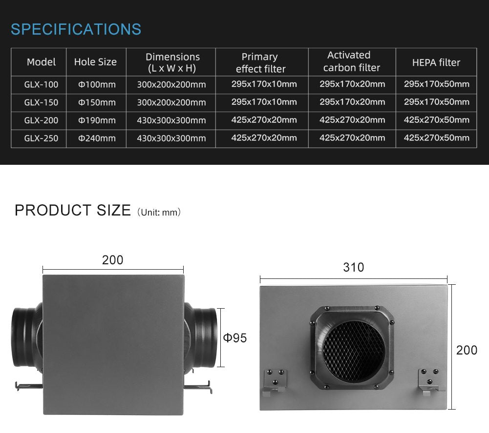 3 Layers Purification Filter Box with Hepa and Carbon Filter For Ventilation System