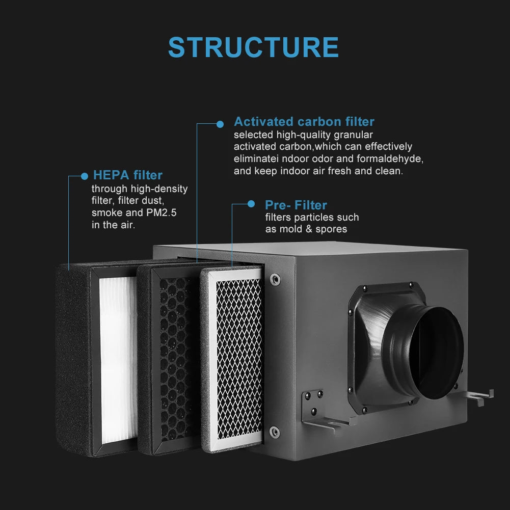 3 Layers Purification Filter Box with Hepa and Carbon Filter For Ventilation System