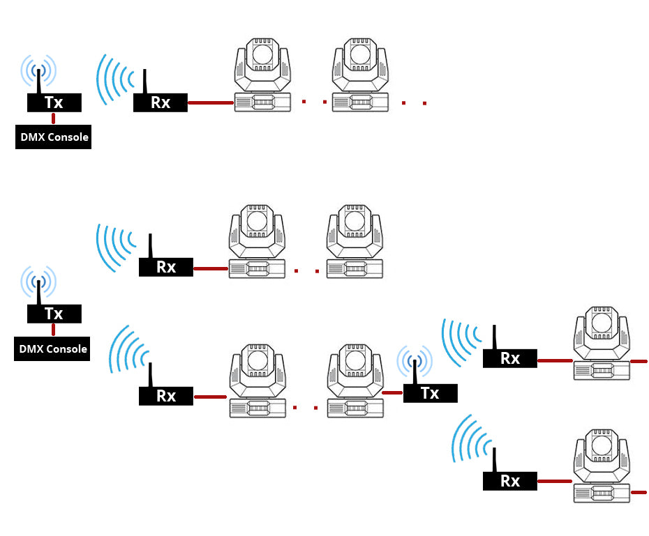 ALIEN 2.4G ISM Wireless DMX 512 Dfi Controller XLR Receiver Transmitter For Disco DJ Party Bar Stage PAR Moving Head Laser Light