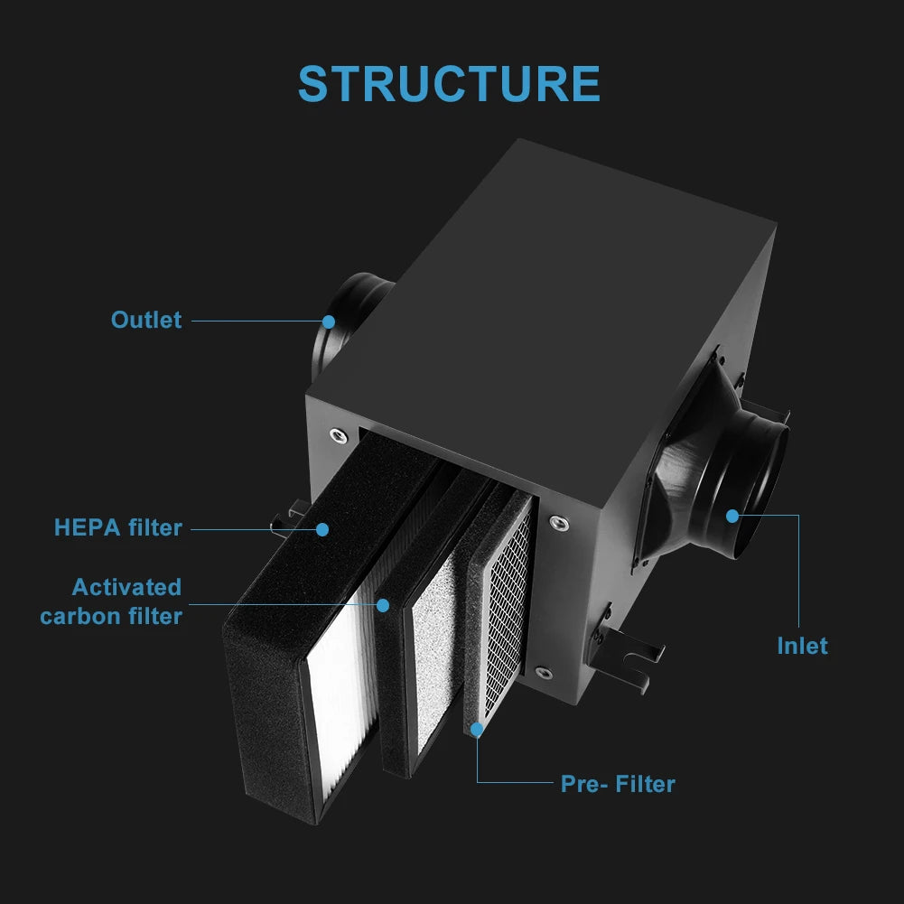 3 Layers Purification Filter Box with Hepa and Carbon Filter For Ventilation System