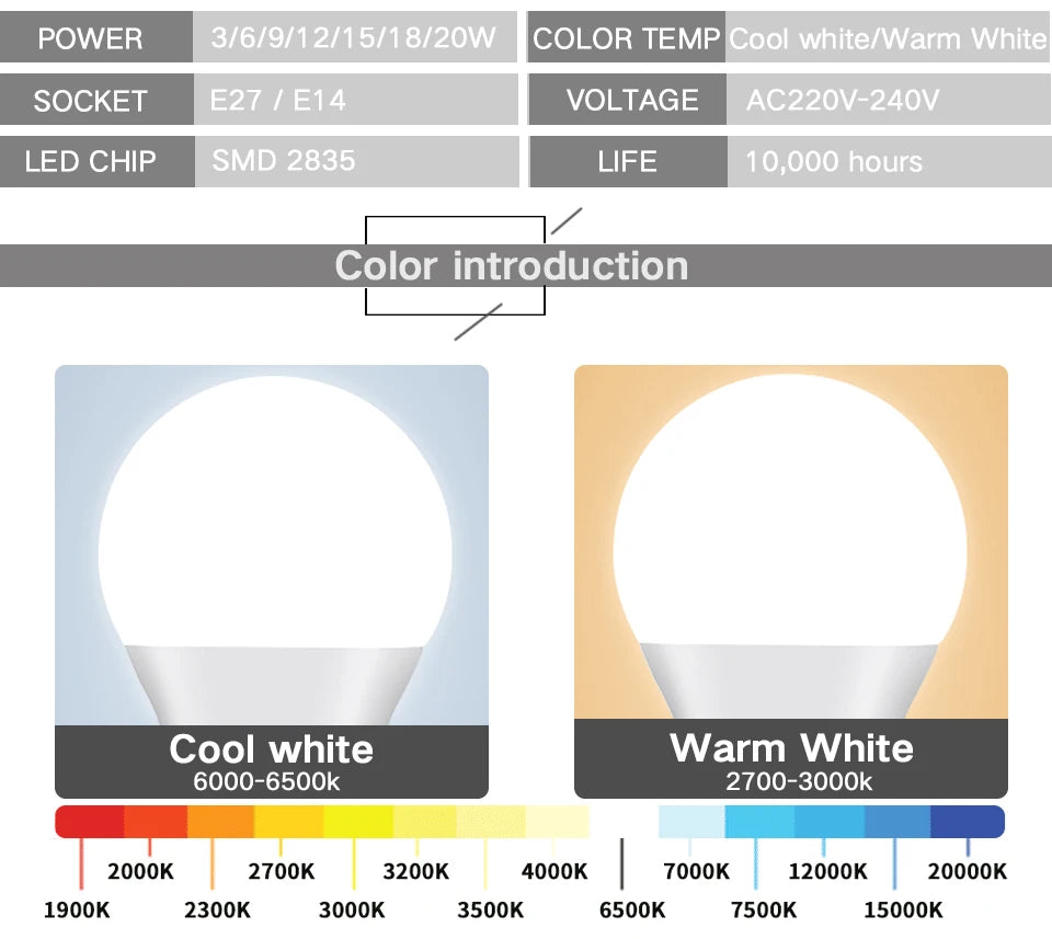 10pcs LED Bulb Lamps E27 AC220V 240V Light Bulb Real Power 20W 18W 15W 12W 9W 5W 3W Lampada Living Room Home LED Bombilla