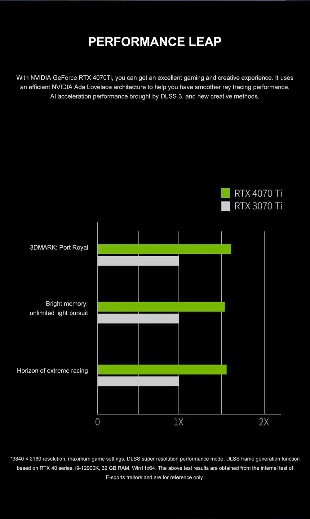 AX GAMING RTX 4070 RTX 4070Ti RTX3070TI RTX 3050 RTX 3060 RTX 3060ti RTX 4080 RTX 4060TI Graphic Card Video Cards placa de vídeo