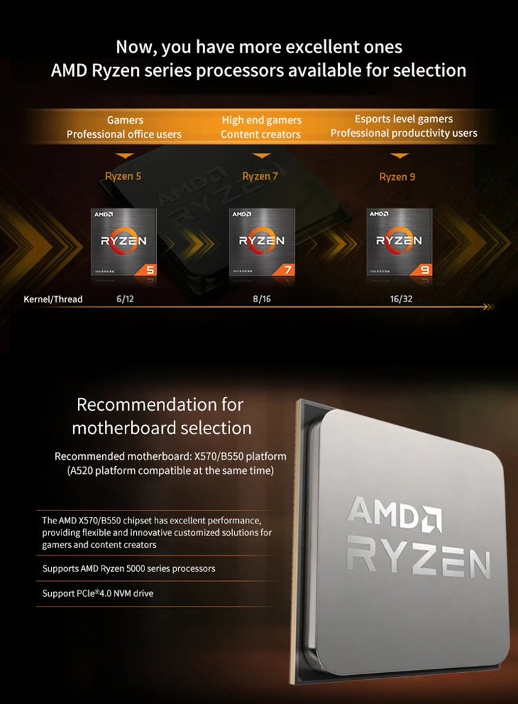 AMD Ryzen 7 5700X3D R7 5700X3D 4.1 GHz 8-Core 16-Thread CPU 7NM L3=96M 100-000001503 Socket AM4 New but without fan