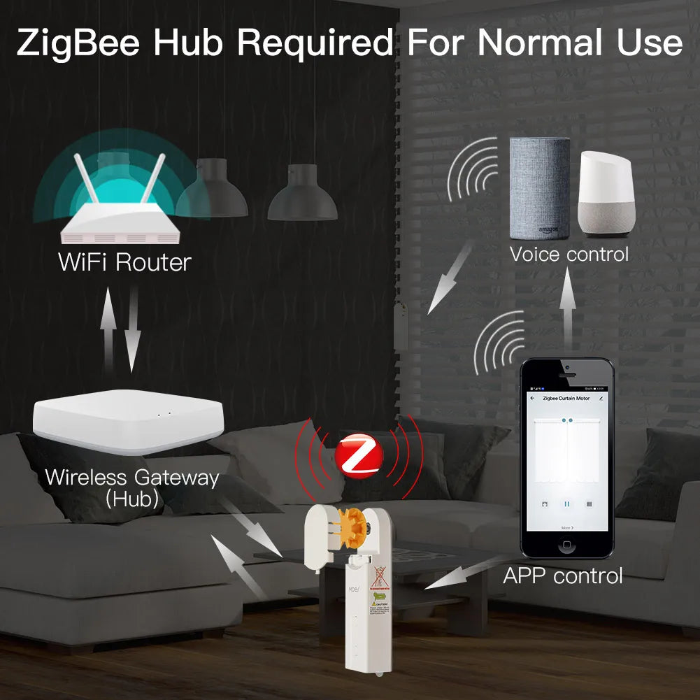 ZigBee Smart DIY Motorized Roller Blinds/Shades Drive Motor Hub Tuya Smart Life APP Alexa Google Home Voice Control