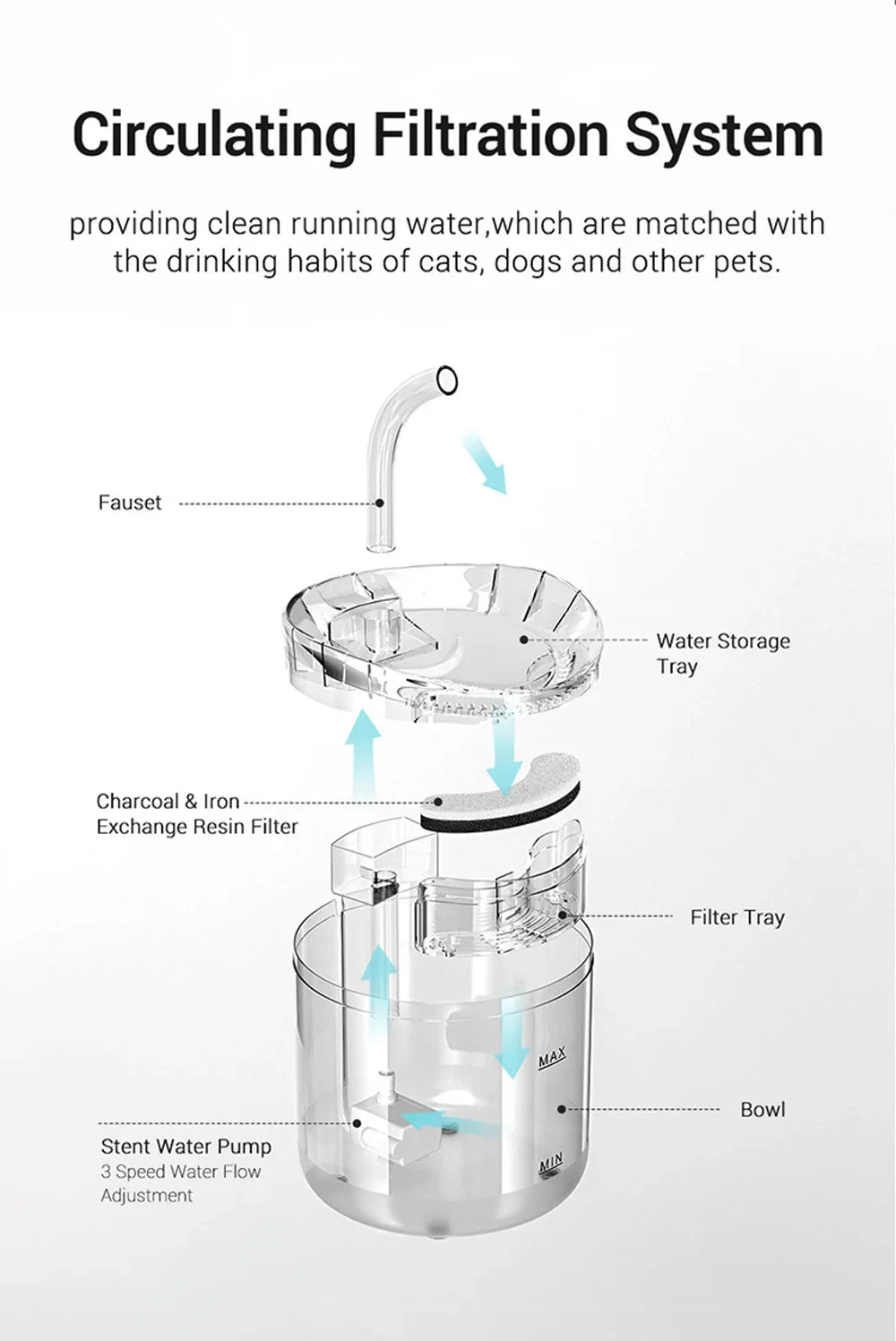 2L Pet Cat Dog Drinker Fountain Activated Filter USB Powered Automatic Pet Feeder Motion Sensor Bowl Pet Silent Drinking Bowl