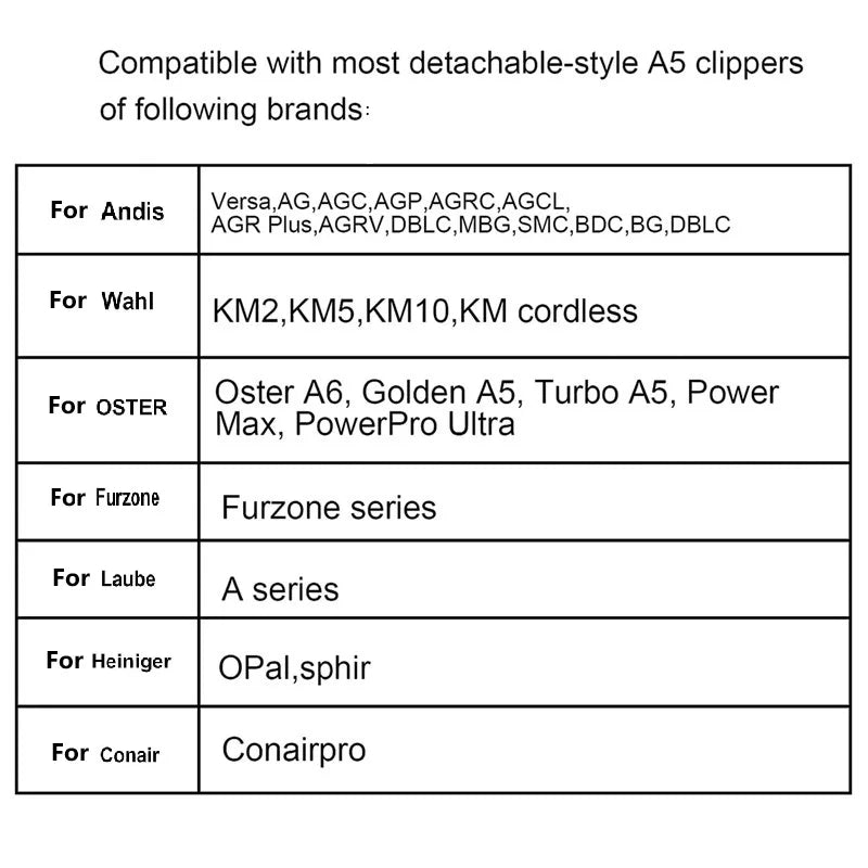 4F,5F,7F,10#,30#,40# Professional Pet Dog Cat Grooming Hair Trimmer Blade Fit For Most Andis,Oster A5,Wahl KM Animal Clippers