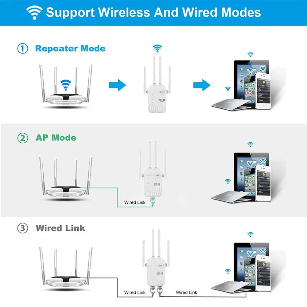 300Mbps Wireless WiFi Repeater 2.4G Signal Router 802.11N Long Range Wireless WiFi Extender Amplifier WIFI Booster