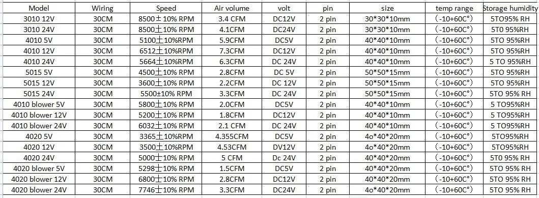 1pcs Cooling fan 3010 4010 5010 mm With 2Pin Dupont Wire Cooler Wire DC 5V 12V 24V Multiple options 3D Printer