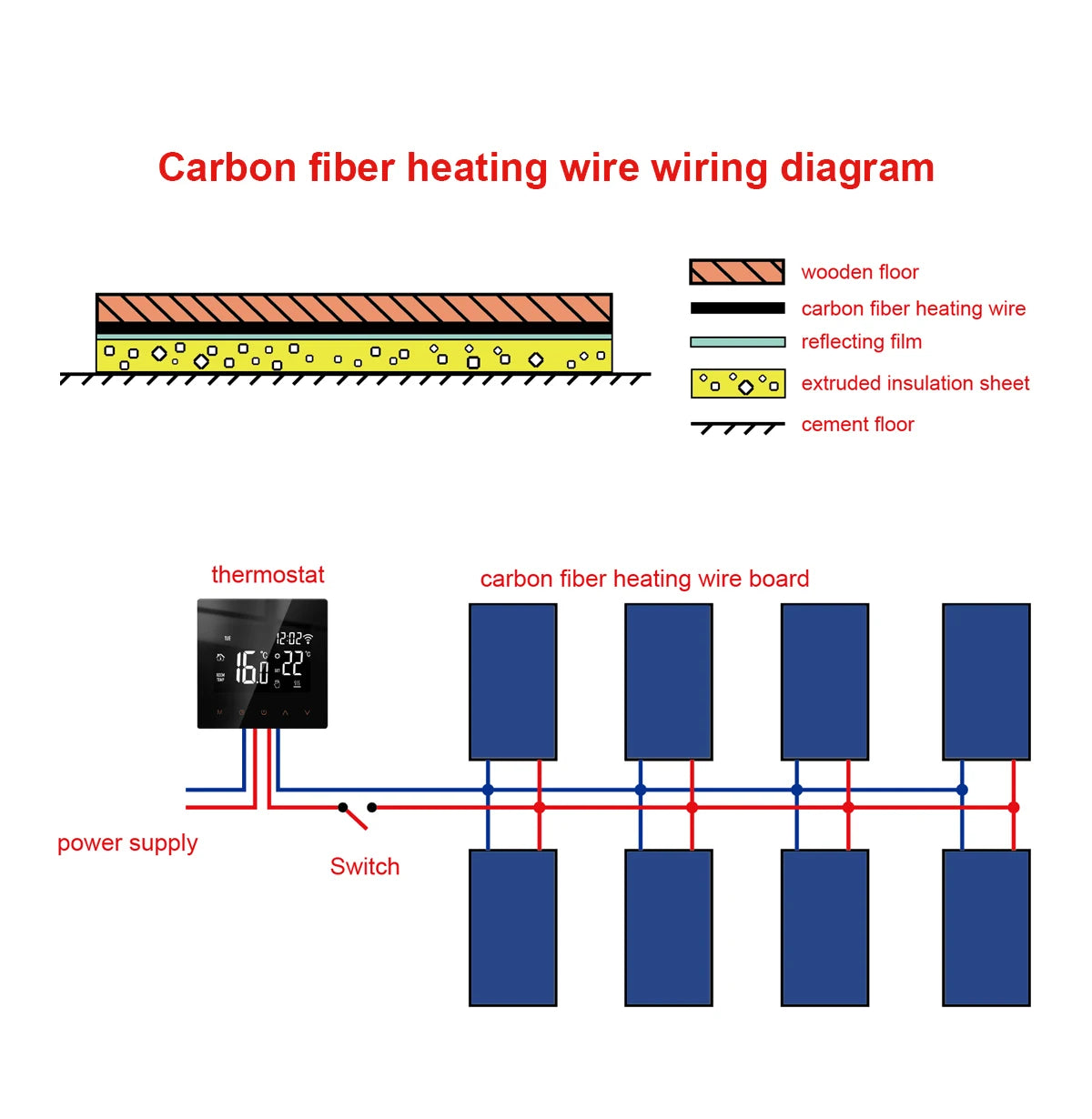 5-100 Meters Infrared Warm Floor Cable 12K 33ohm/m Electric Carbon Heating Wire Coil 2.0mm Fiber Wire Floor Hotline Thickening