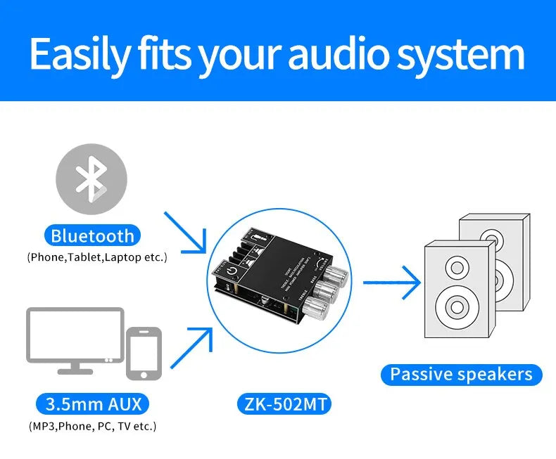 ZK-502MT Bluetooth 5.0 Subwoofer Amplifier Board 2.0 Channel High Power Audio Stereo Amplifier Board 2X50W Bass AMP