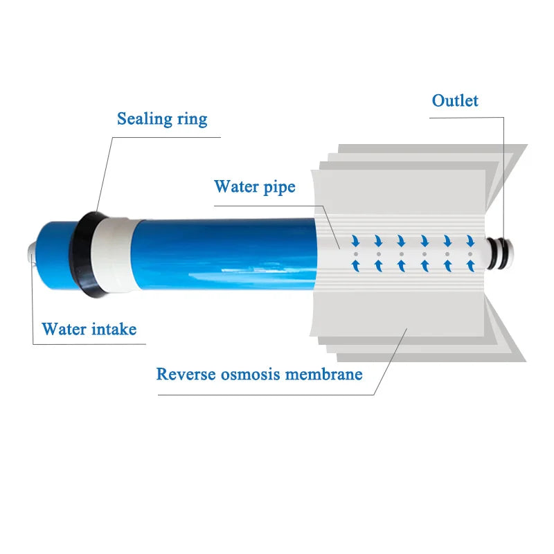 100 125 150 200 GPD Home Kitchen Reverse Osmosis RO Membrane Replacement Water System Filter Purifier Water Drinking Treatment