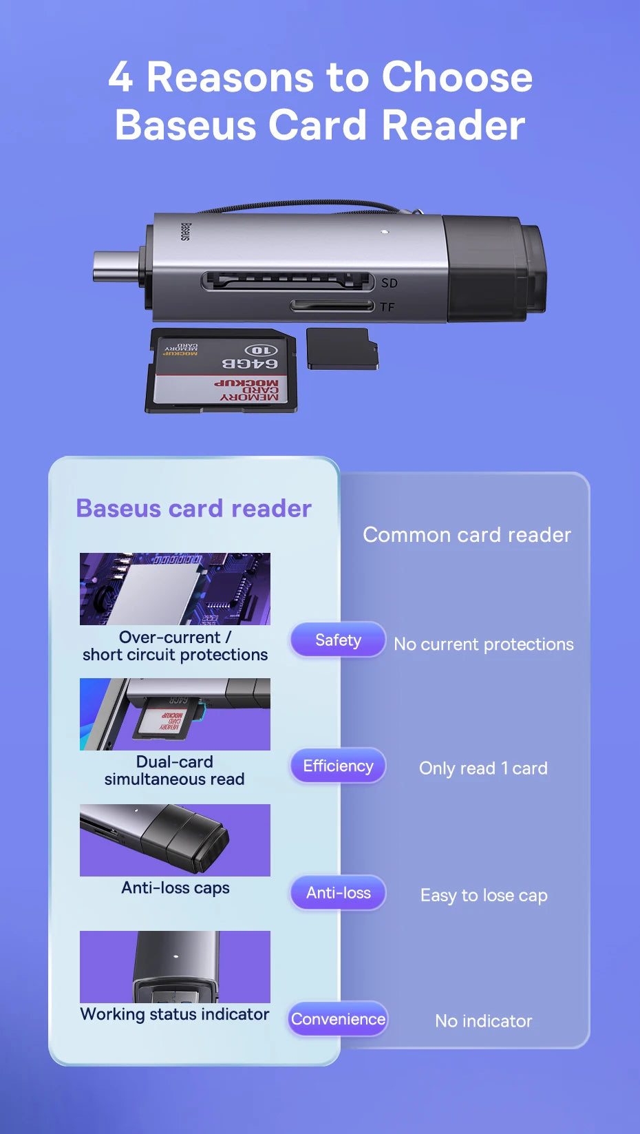 Baseus Card Reader USB C & USB3.0 to SD Micro SD TF Memory Card Device 104MB/s 2TB Smart Cardreader for Laptop Accessories