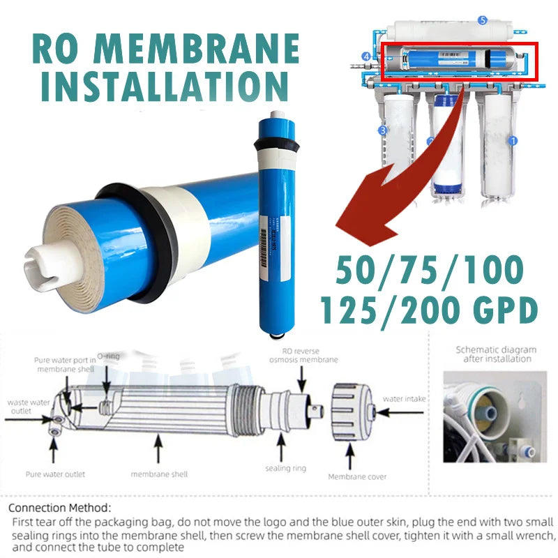 100 125 150 200 GPD Home Kitchen Reverse Osmosis RO Membrane Replacement Water System Filter Purifier Water Drinking Treatment