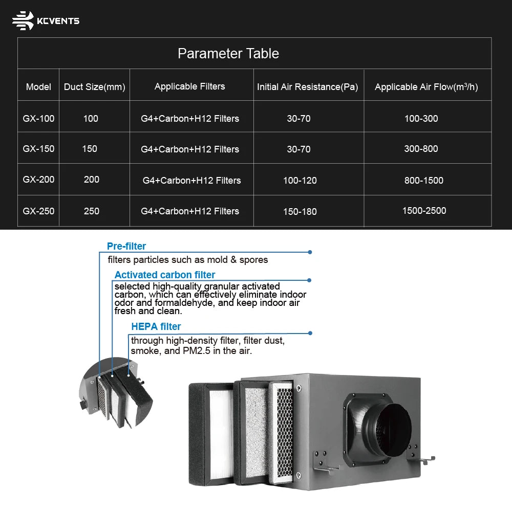 3 Layers Purification Filter Box with Hepa and Carbon Filter For Ventilation System