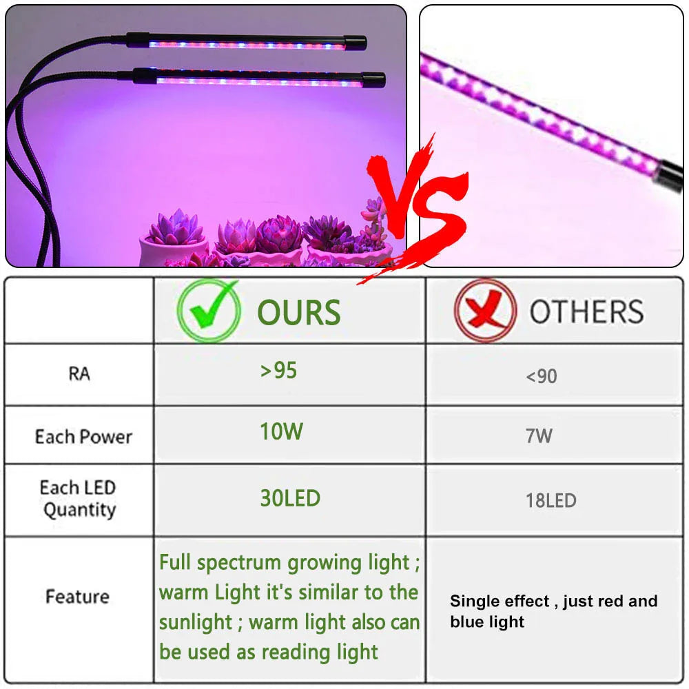 30-150 LED USB Grow Light Phytolamp for Plants with Control Full Spectrum Fitolamp Lights Home Flower Seedling Clip Phyto Lamp