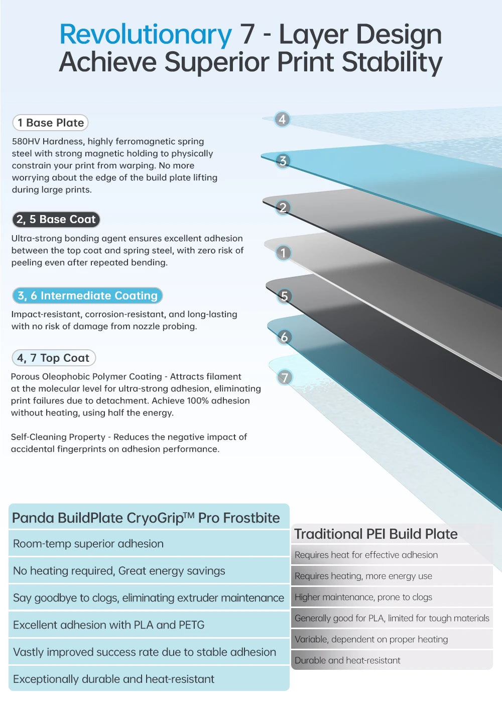 BIGTREETECH Panda Build Plate CryoGrip Pro Cool Plate For Bambu Lab P1P P1S A1 X1C X1E A1 MINI CryoGrip Sheet Spring Steel