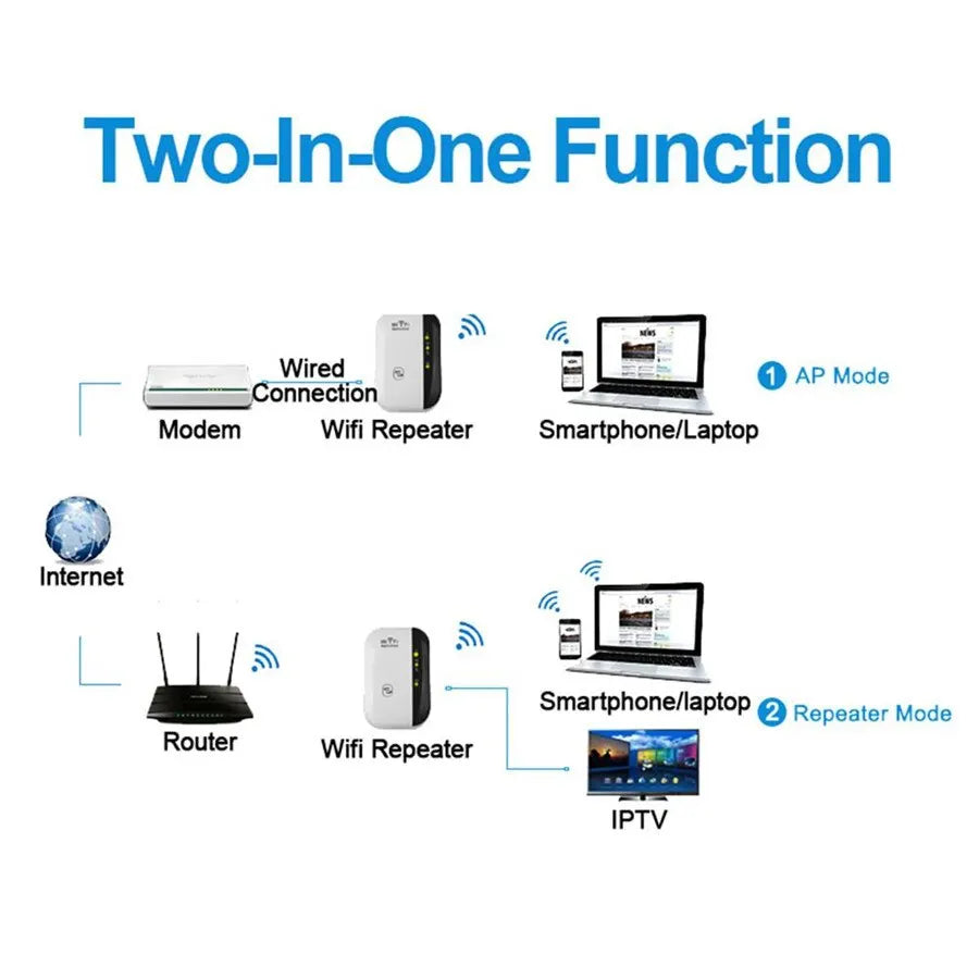 300Mbps Wireless WIFI Repeater Remote Wifi Extender WiFi Amplifier 802.11N Booster Repetidor Amplifier WiFi Reapeter Europe