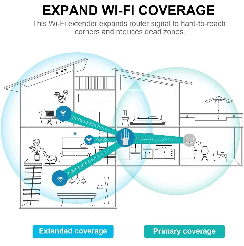 300Mbps Wireless WiFi Repeater 2.4G Signal Router 802.11N Long Range Wireless WiFi Extender Amplifier WIFI Booster