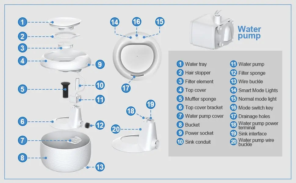 84oz/2.5L Pet Water Fountain Ultra Quiet Automatic Cat Water Dispenser, Silent Pump with Dry-Run Protection  Dual Mode for pet