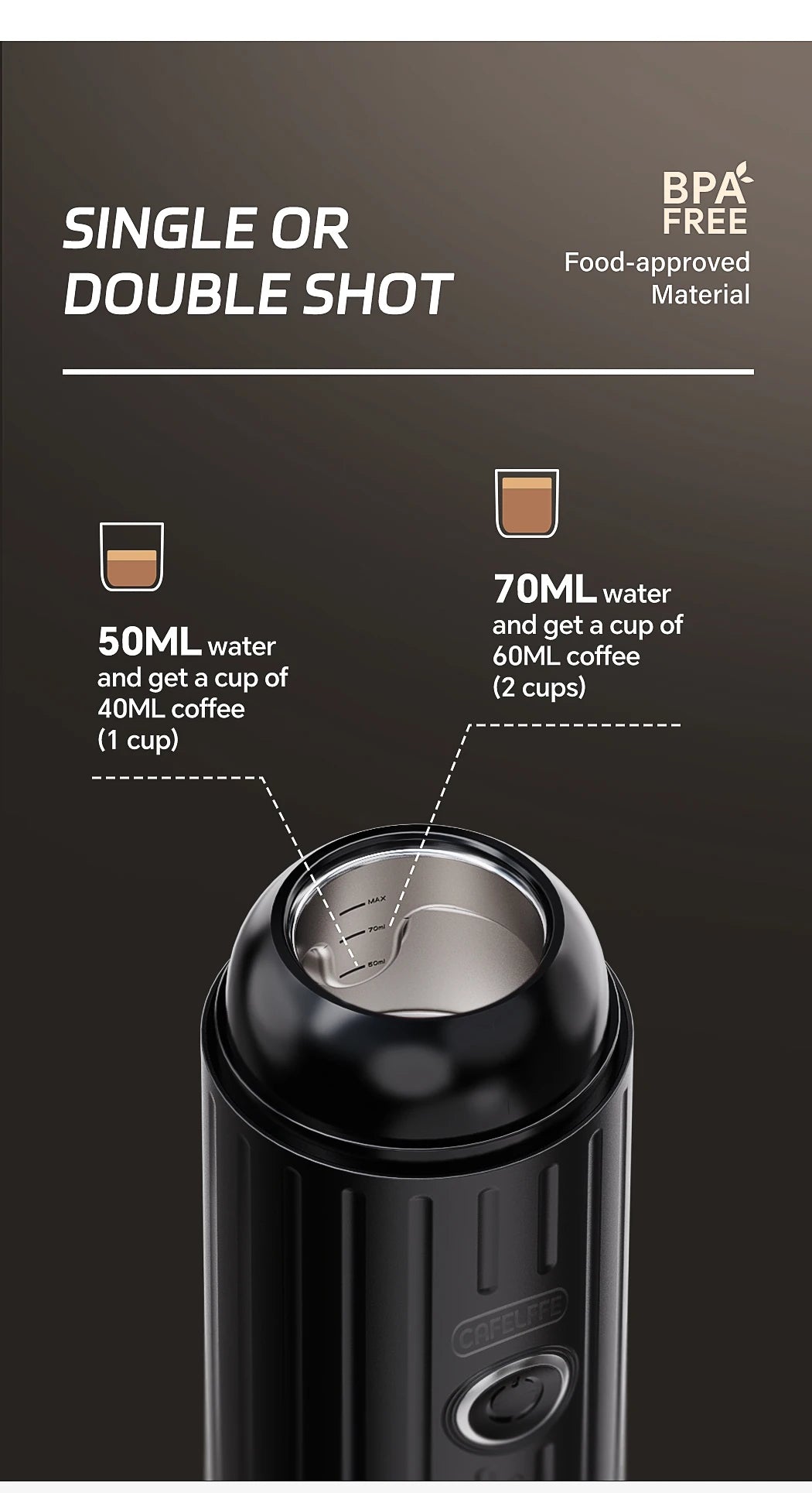 Cafelffe Portable Coffee Machine Wireless Electric Espresso Maker Fit Nes Capsule & Coffee Powder Gift for Lover,dad,hiking camp