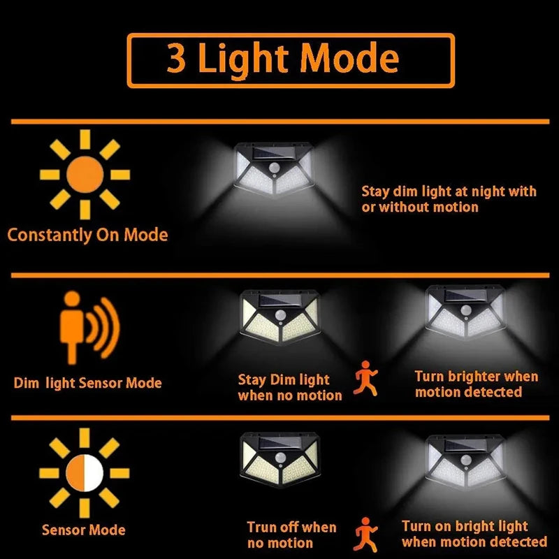 1/2/4/6/10PCS 100 LED Solar Wall Lamp 4 Sides Luminous With Motion Sensor Outdoor Garden Courtyard Waterproof Wall Light