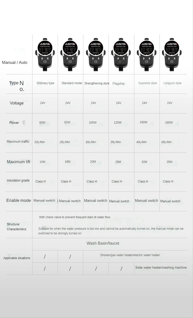 AISITIN Booster Pump Brushless Water Pump 16m 24v  IP56 Pome Automatic Pressure Controller Home Boost Water Heater