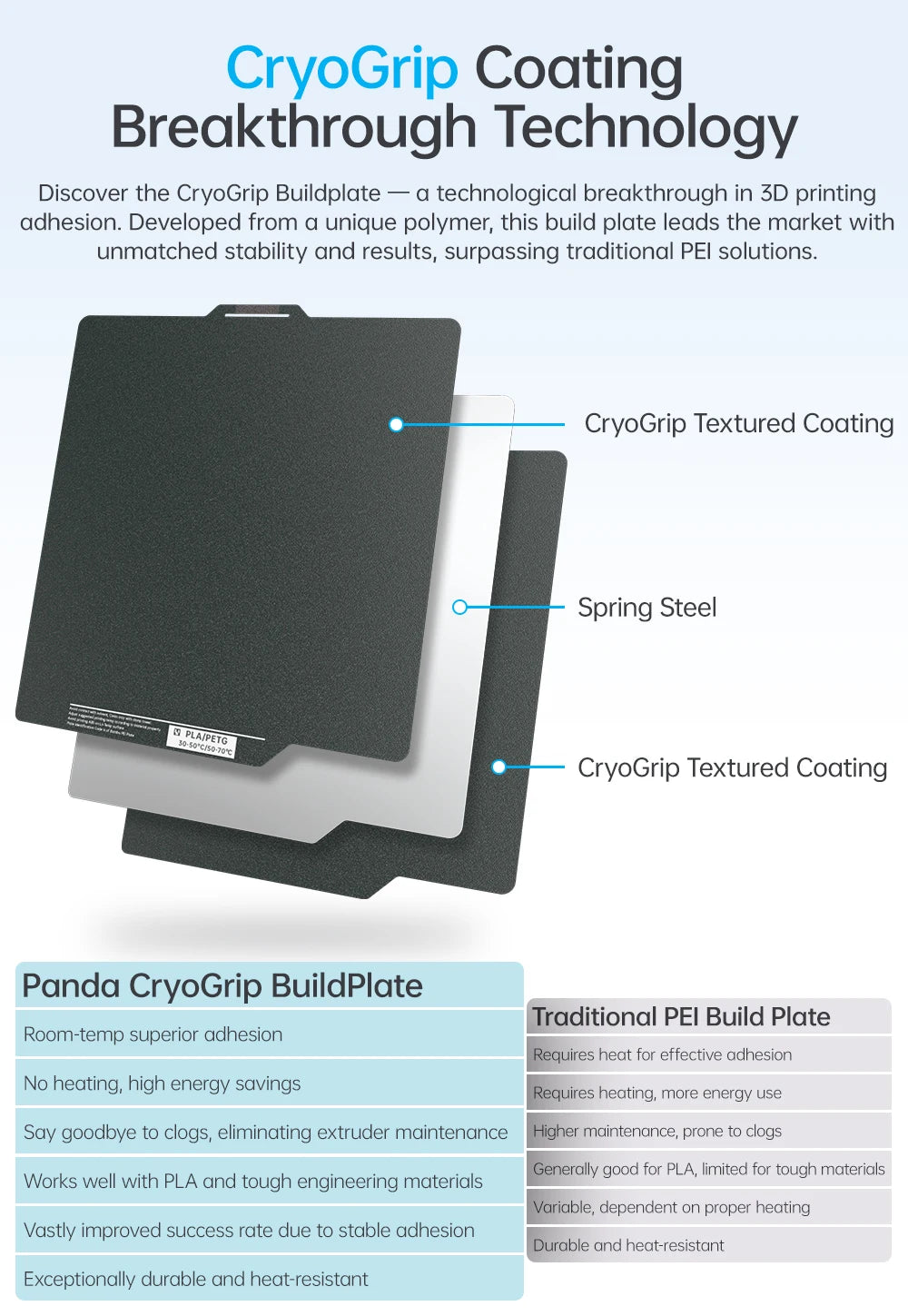 BIQU Panda Build Plate CryoGrip/CryoGrip Pro 257x257mm Spring Steel Double-sided Textured for BambuLab P1P P1S A1 3D Printer