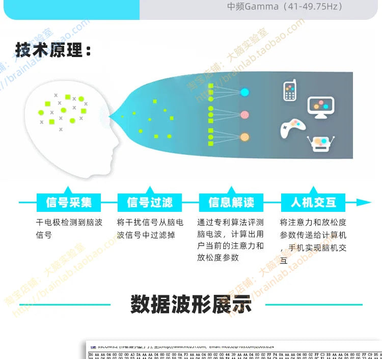 Conceptual Headband Brain Cube Bluetooth EEG Headband Attention Relaxation Ability TGAM Secondary Development